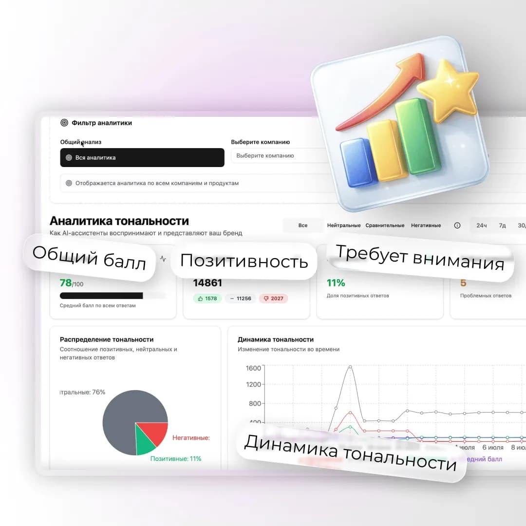 Новый дашборд тональности