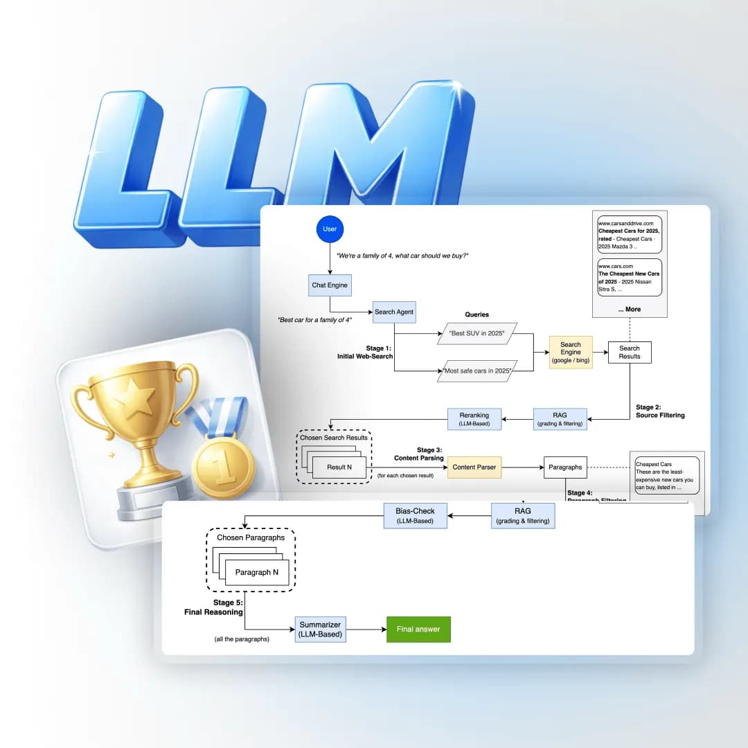SEO в эпоху LLM: от «топ‑ранга» к «топ‑набору»