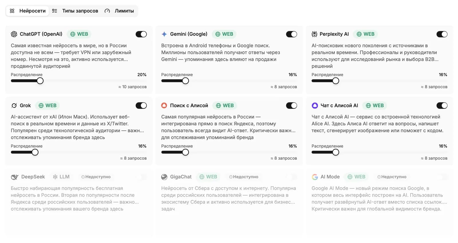 Вкладка «Нейросети»: 9 карточек провайдеров с переключателями и слайдерами долей.