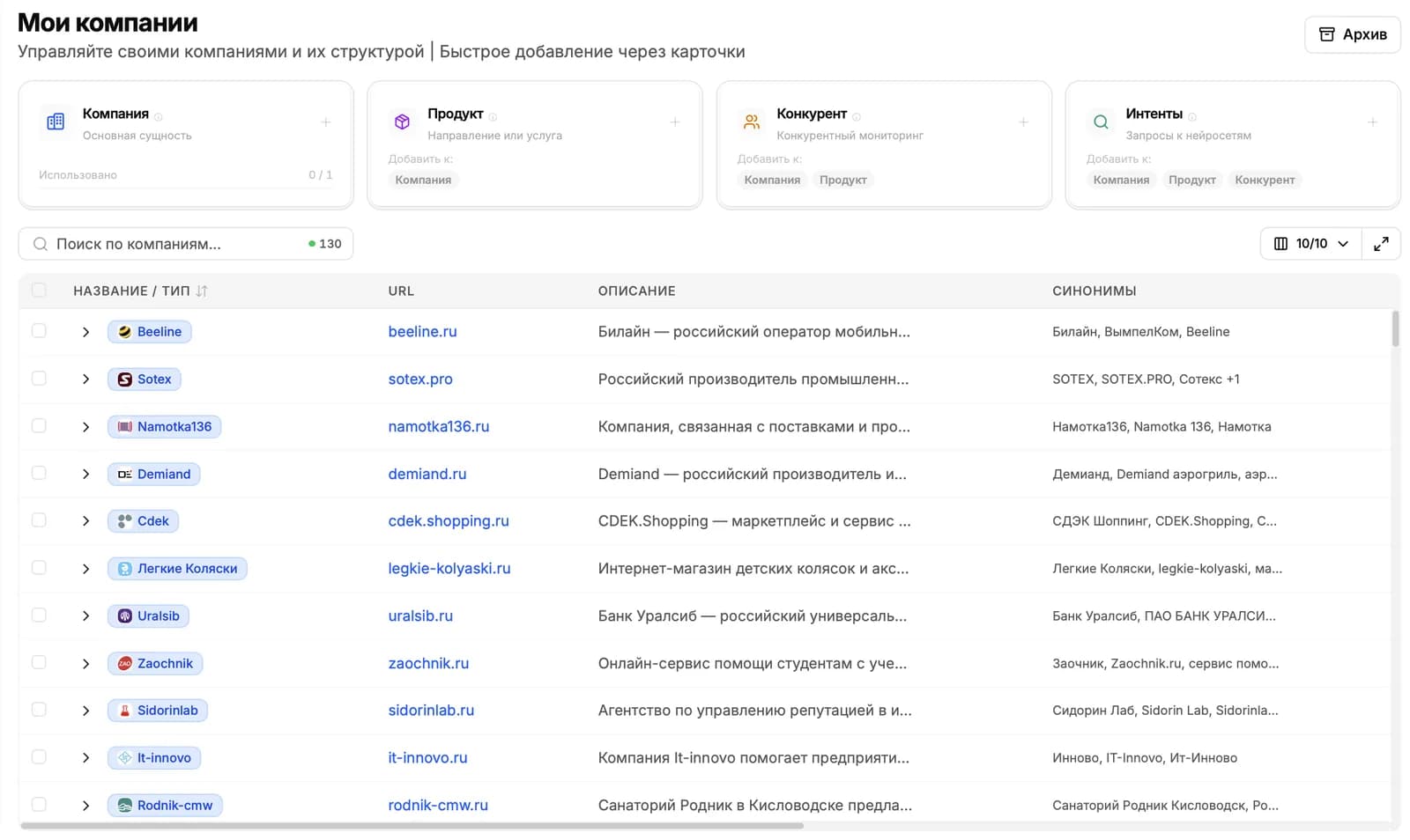 Главный экран /companies со списком компаний и кнопкой «Создать компанию» в правом верхнем углу.