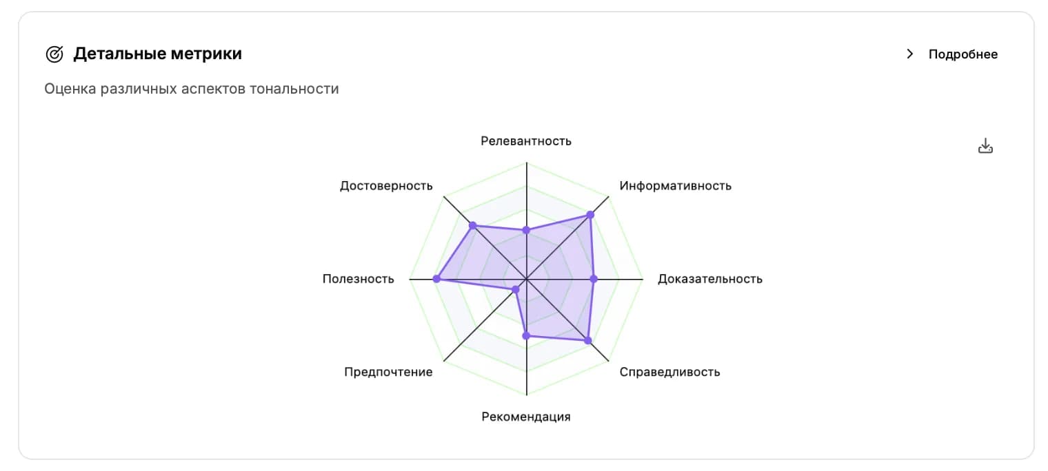Диалог «Детальные метрики» с радар-диаграммой и легендой по 10 параметрам.