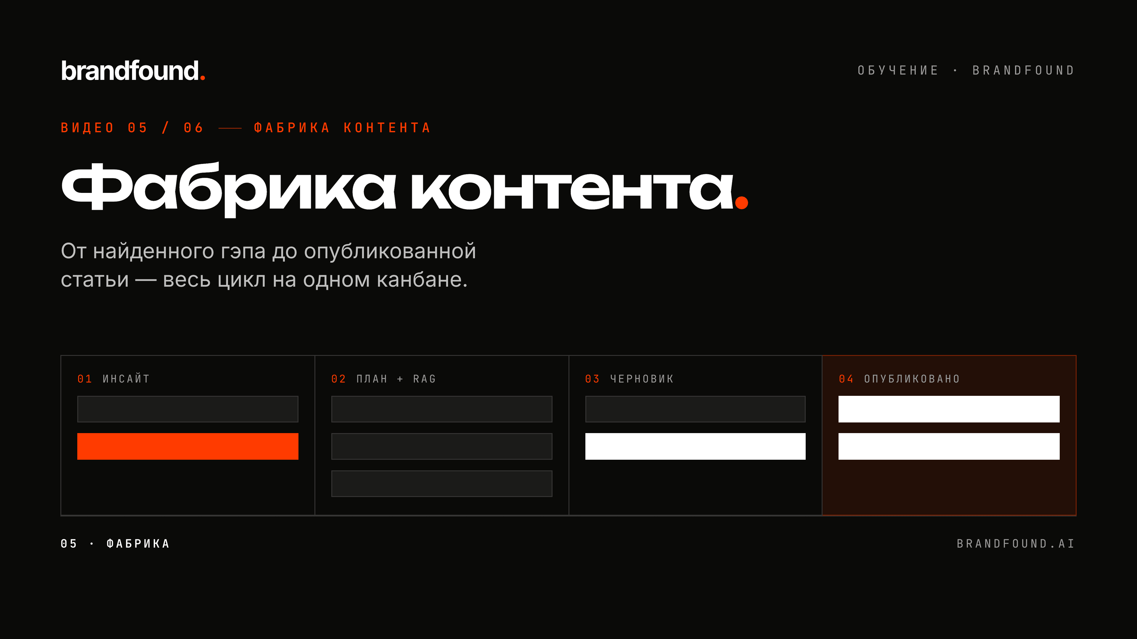 Фабрика контента