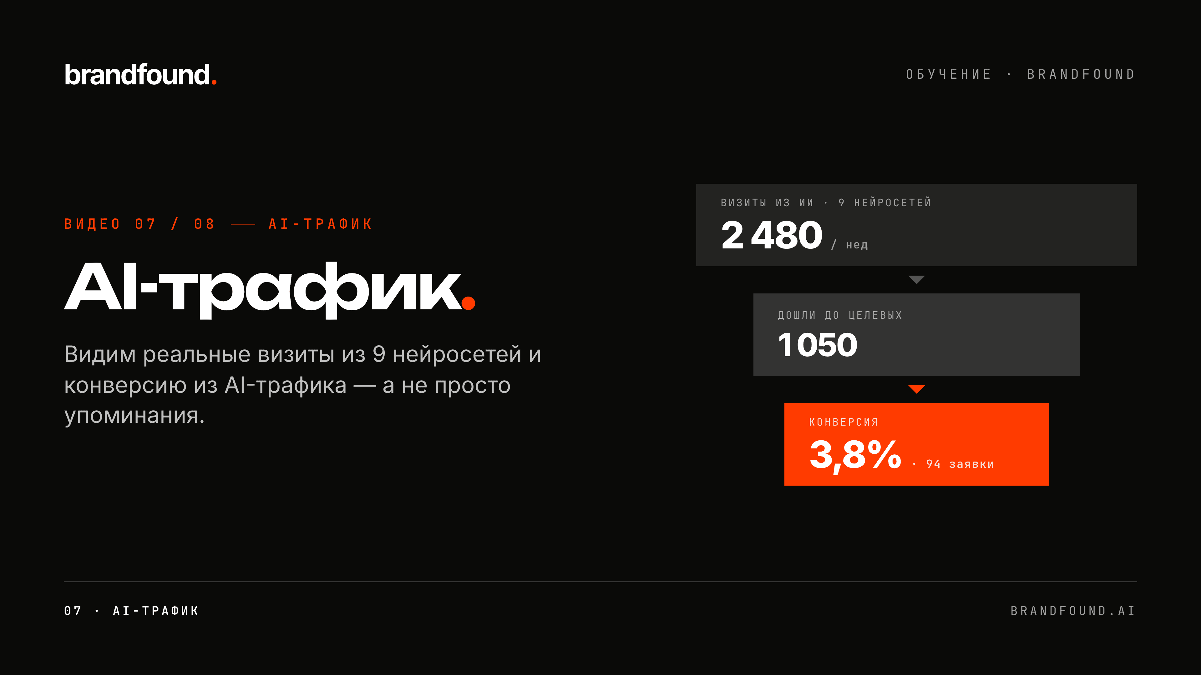 AI-трафик