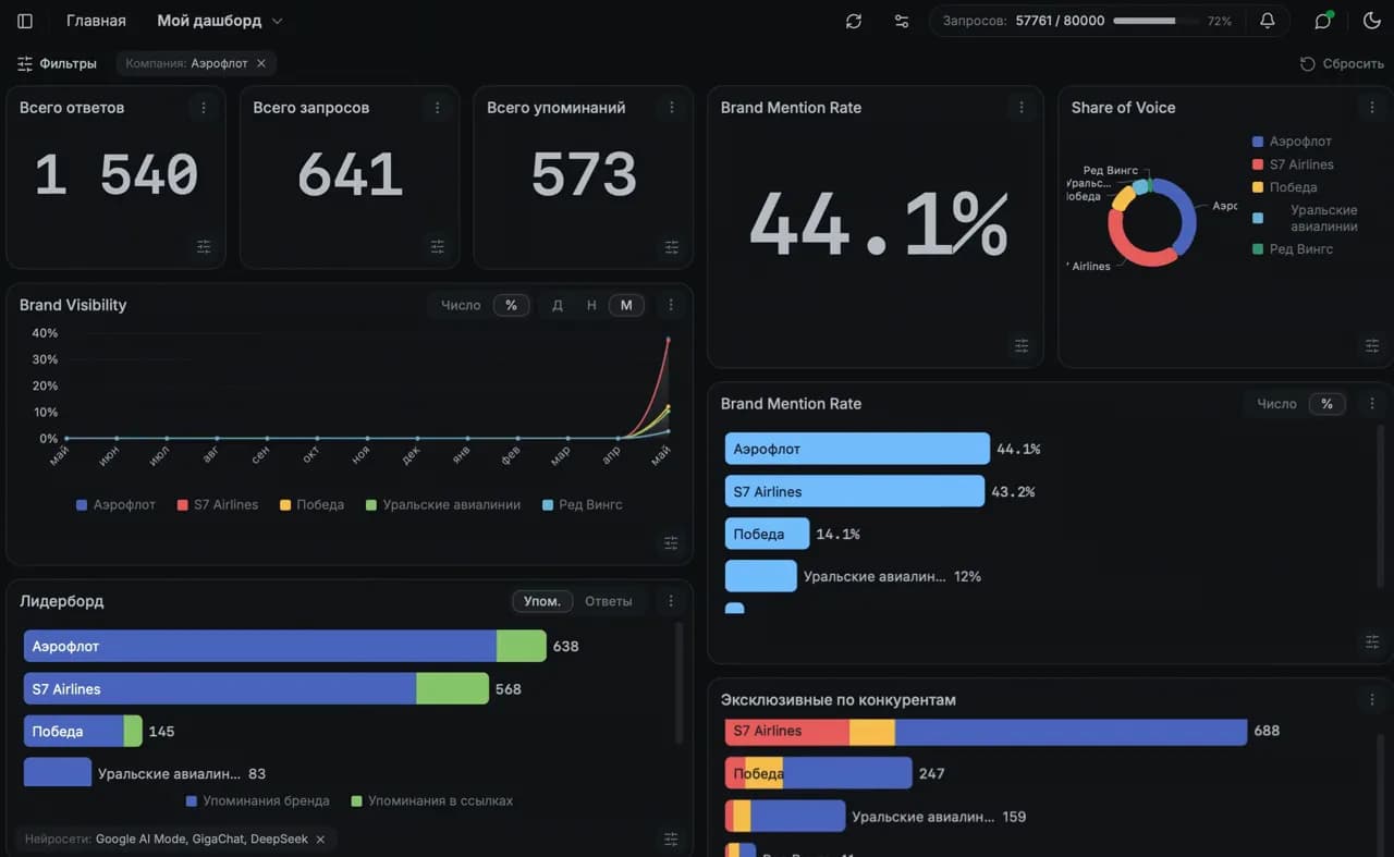 Das brandfound-Dashboard in Ihrer Demo