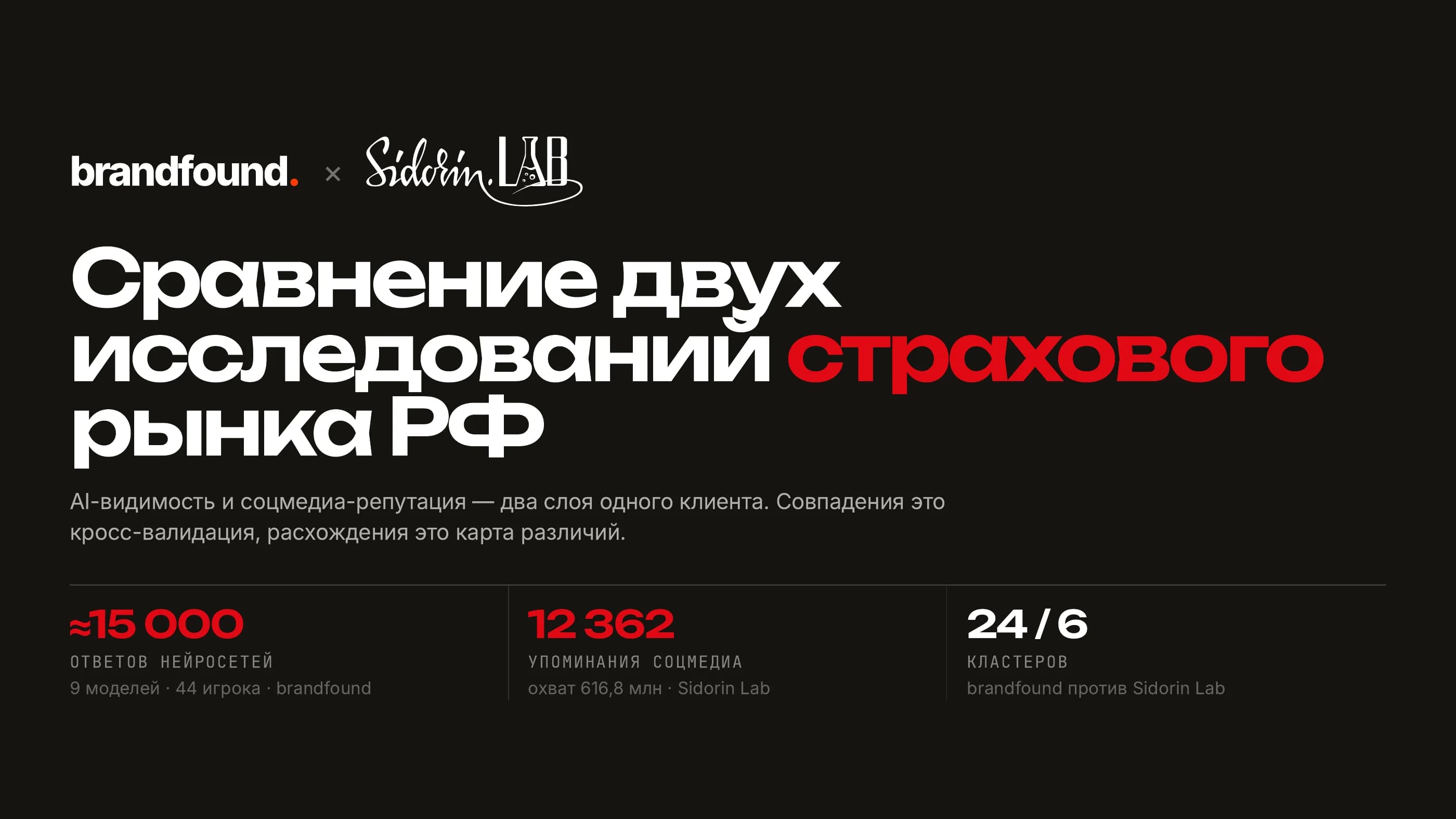 Обложка отчёта «AI-видимость × соцмедиа: два слоя одного рынка»