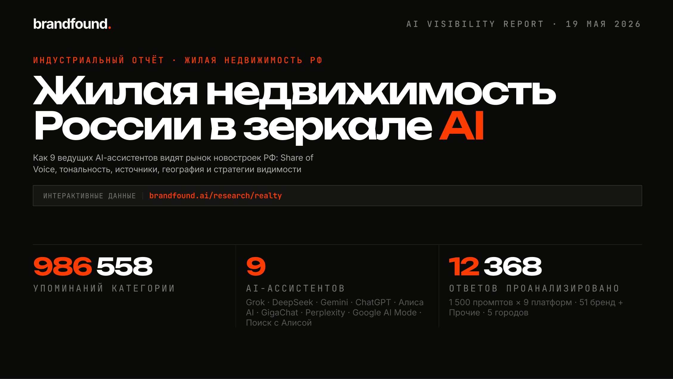 Превью отчёта: жилая недвижимость России в зеркале AI