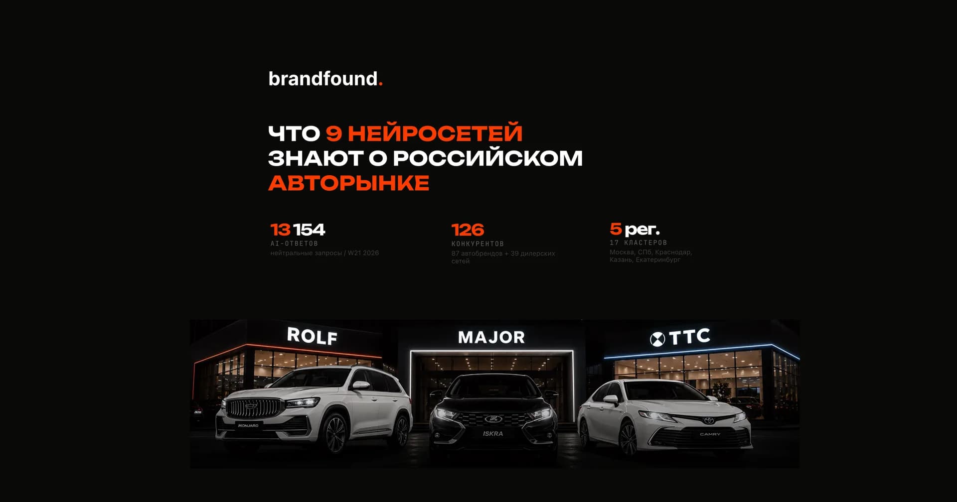 Российский авторынок в зеркале AI: исследование