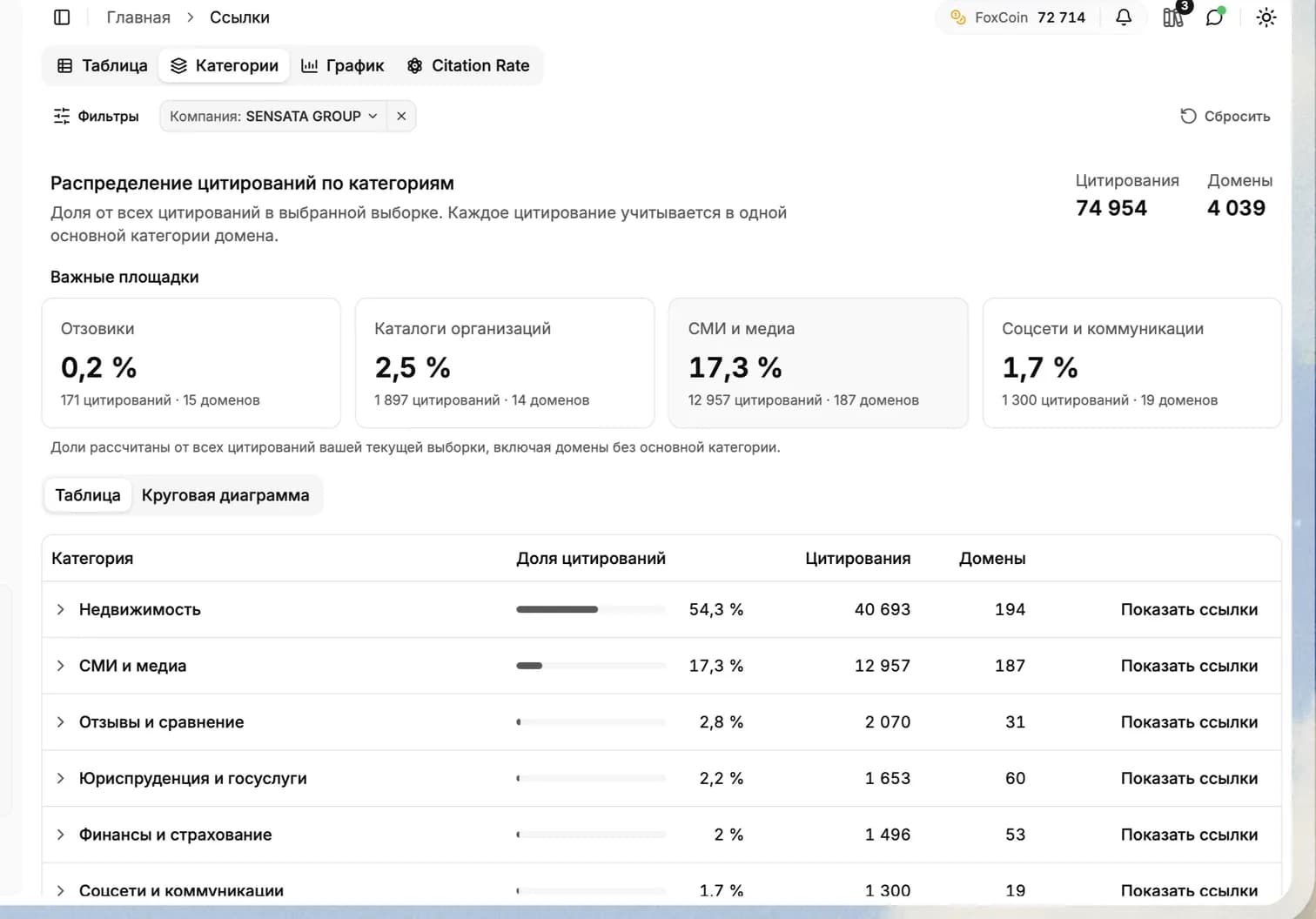 The Categories tab: key site types and the citation split