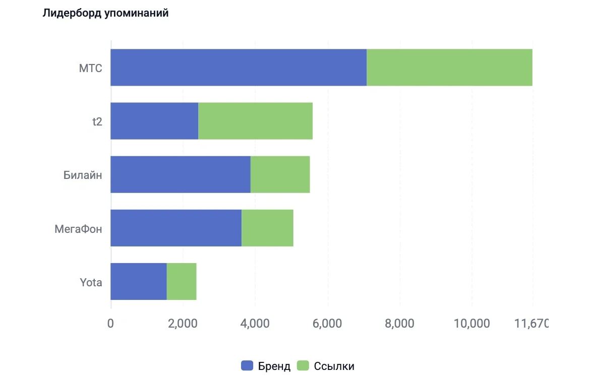 1770108532200_mentions_leaderboard.webp