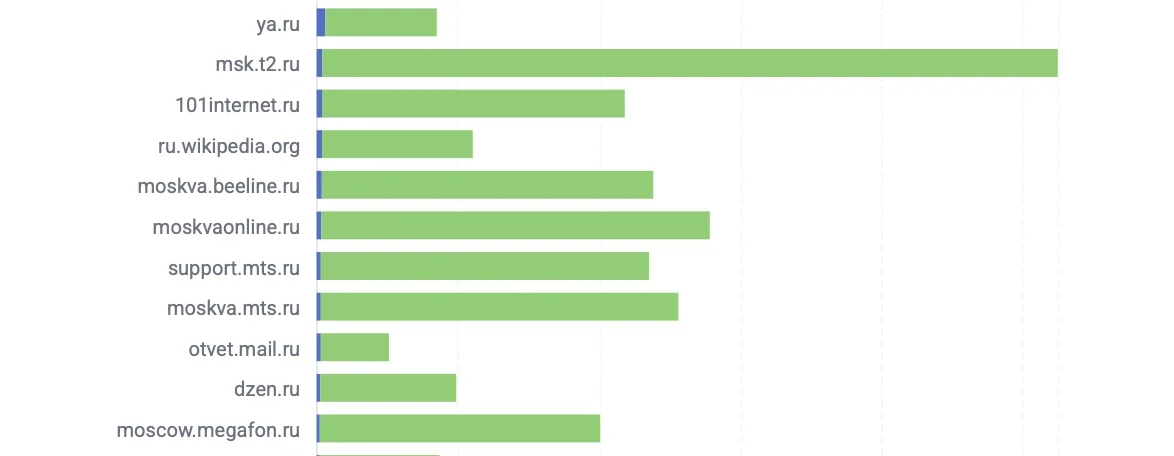 1770108666650_top_domains.webp