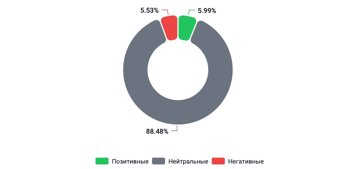 1770108710793_sentiment_distribution.webp