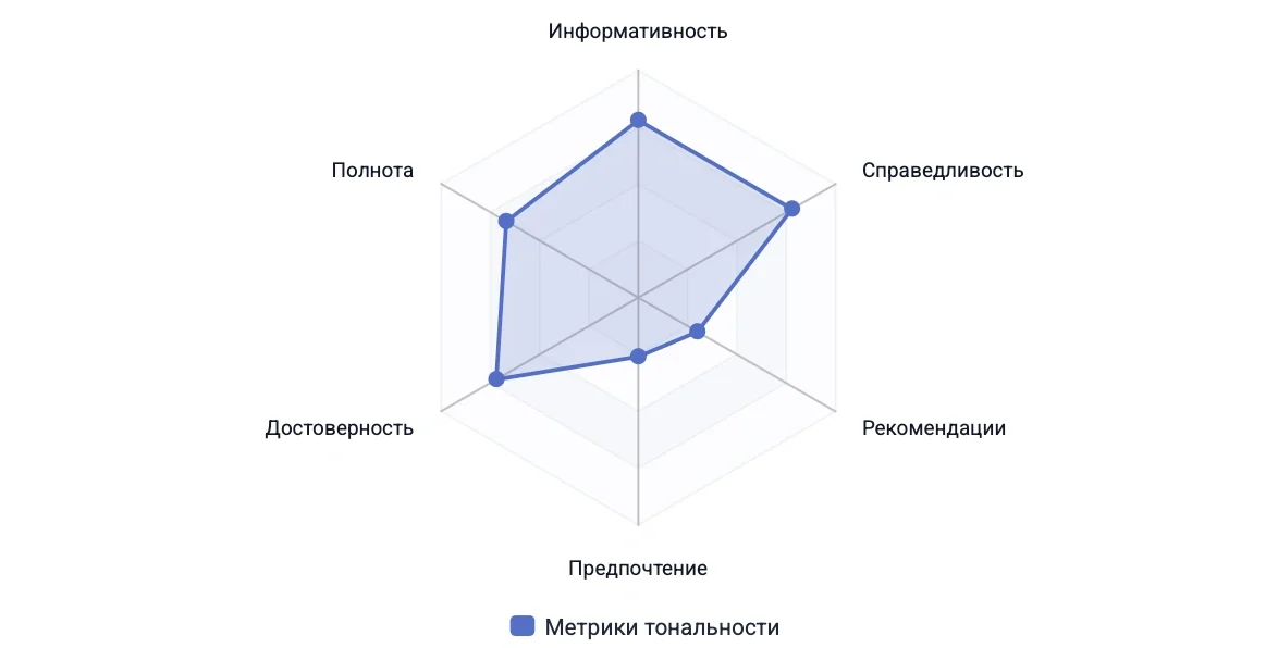 1770108738577_sentiment_metrics.webp
