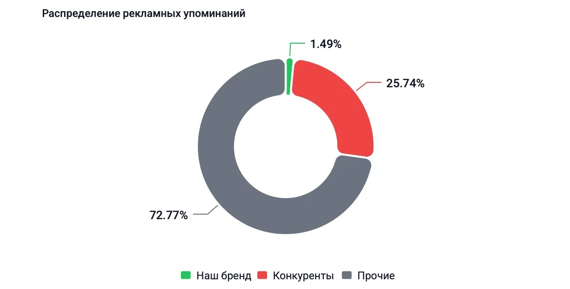 1770108772358_ad_mentions_distribution.webp