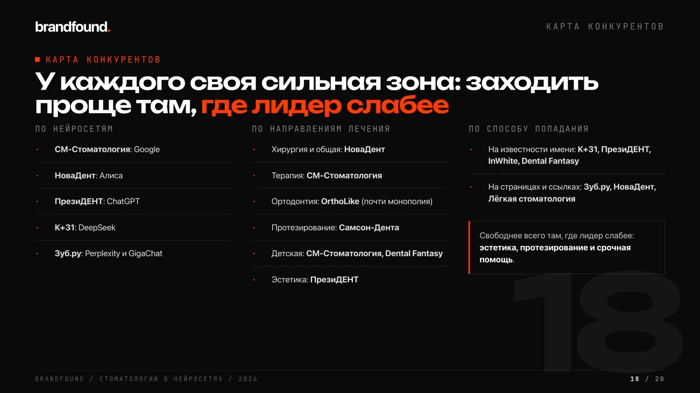 ак стоматологические клиники попадают в ответы нейросетей · brandfound 2026.jpg